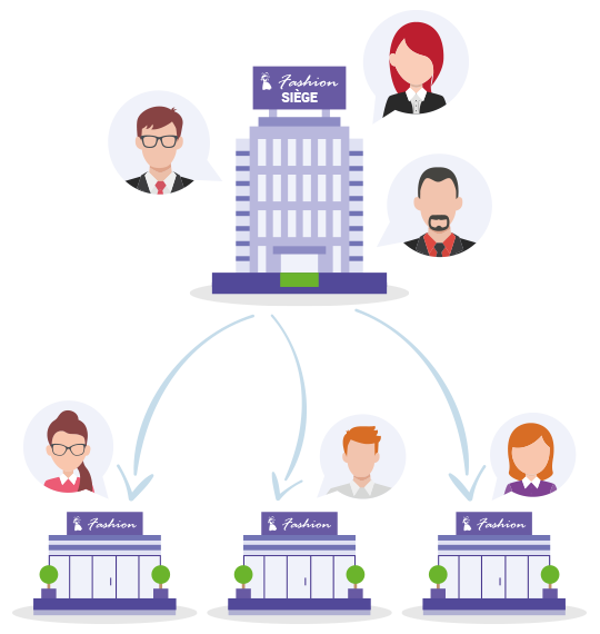Marketing Cloud