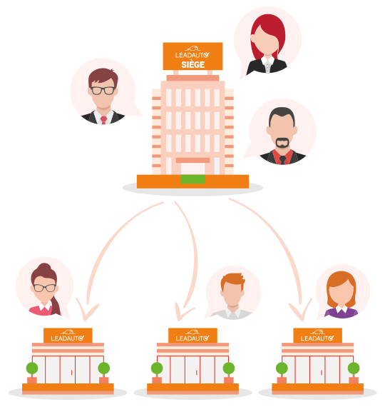 Marketing Cloud